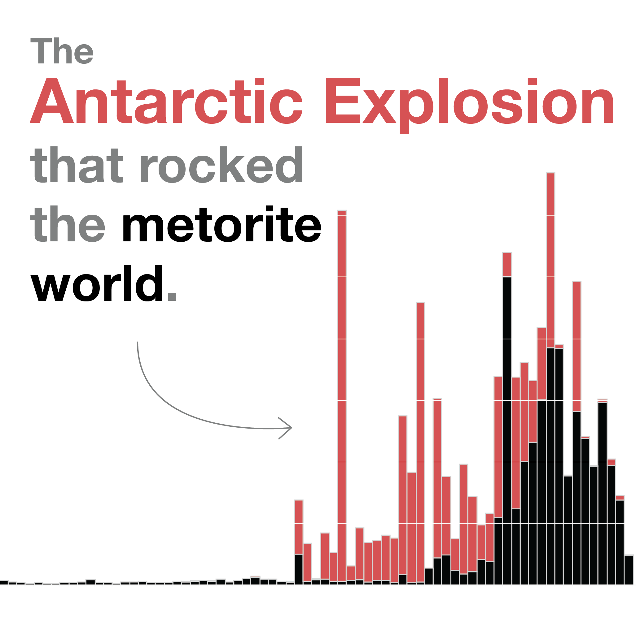How Antarctica became the best place to find meteorites